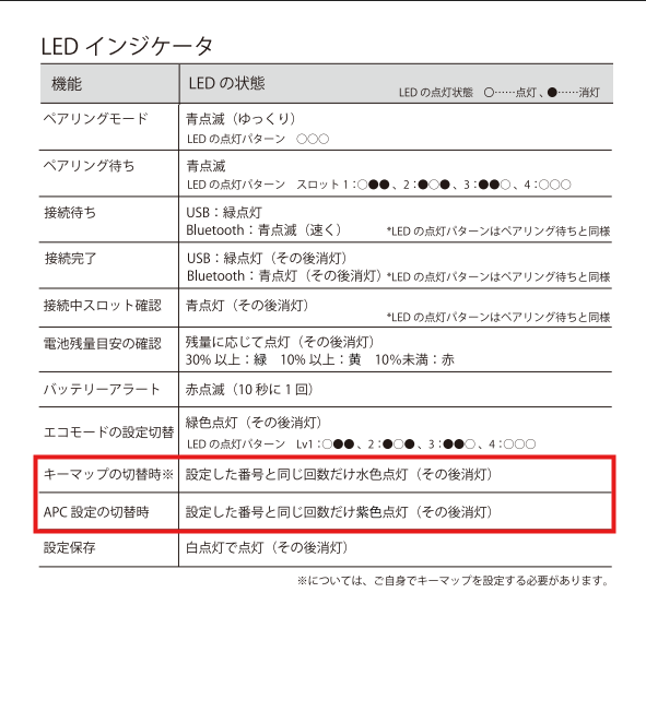 R4キーボード】製品同梱の取り扱い説明書における記載誤りについて